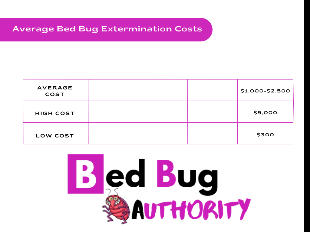 Is It Expensive To Hire A Professional To Get Rid Of Bed Bugs Bed Bug